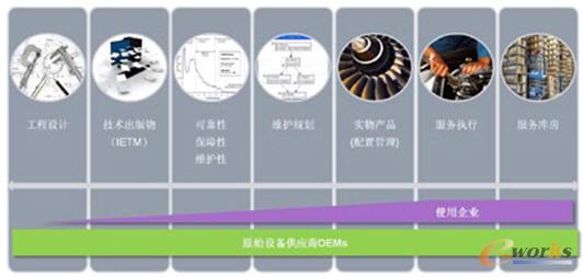 基于模型的MBE數字化服務管理