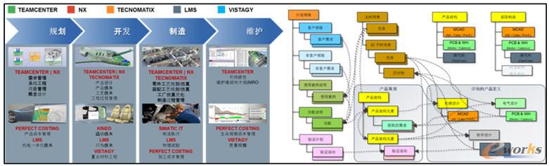 面向產品全生命周期的構型管理