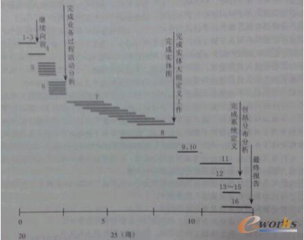 ���w��(sh��)��(j��)Ҏ(gu��)���ġ�ʮ��������