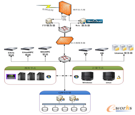 �D3 ƽ�_���c�ֲ�