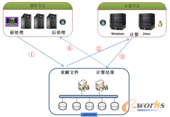 �D4 Ӌ�㹝�c���D�ι��c�����惦ϵ�y