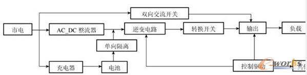 �ھ�ʽUPS����ԭ��