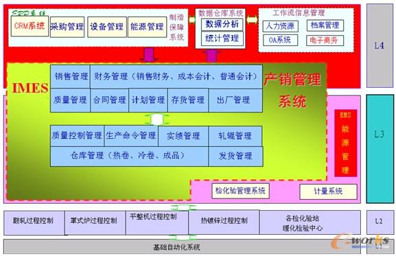 �D3 ������F��Ϣ�����w���üܘ��D