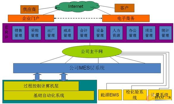 �D2 ������F��Ϣ�����w�ܘ��D