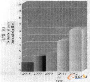 �D1 �Ƅ�(d��ng)��(li��n)�W(w��ng)�Ñ���(sh��)