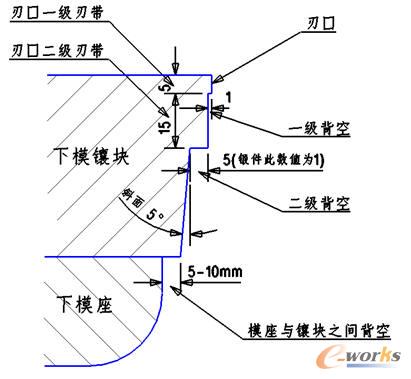 �������ա�б�漰�A��ʽ�����O�ÈD��