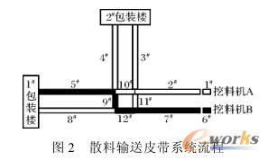 Ƥ��ϵ�y����