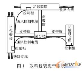 Ʒ�����bϵ�y