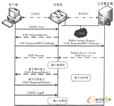 �D1 �J�C����