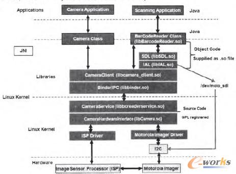 �D1 �����ܽK�˵�ܛ���ܘ��D