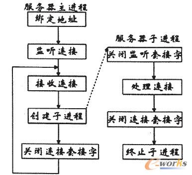 �D2 ���l��������������