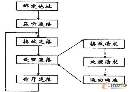 �D1 ѭ�h����������