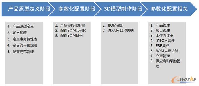 �aƷ���������ù�������