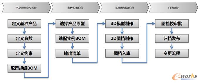 �aƷ���������û����������̈D