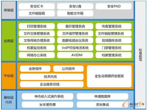 ����ܛ�������ɿ���Ϣ���wϵ�ܘ����w��Q�����D