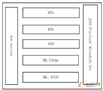 �D2 BPELҎ(gu��)���c���P(gu��n)���g(sh��)��(bi��o)��(zh��n)���P(gu��n)ϵʾ��D