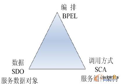 �D1 SOA�P(gu��n)�I���g(sh��)�����P(gu��n)ϵ