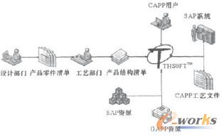 系統數據接口示意圖