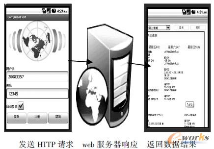 圖1 基于JSON的系統框架設計