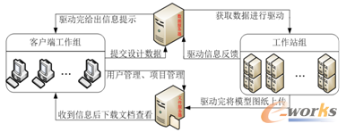 �D6 C/S/W�wϵ�Y(ji��)��(g��u)���g(sh��)