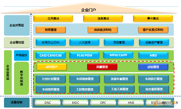 �D4 ��Ϣ�����w�ܘ�