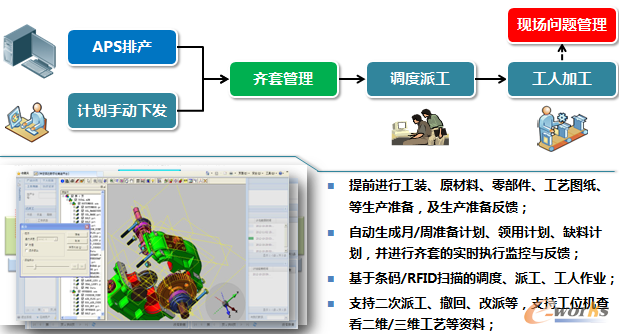 �D5 ���څfͬ���R���c�{���ɹ�