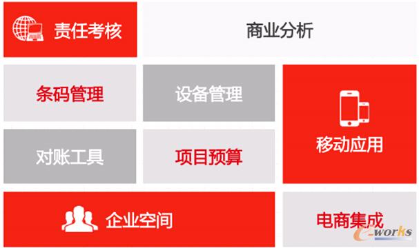 馬紅妮介紹U9 V3.0的九大新增特性