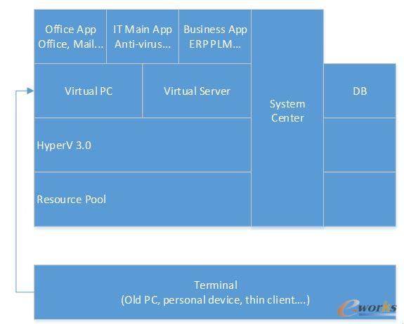 桌面的引入(2013)