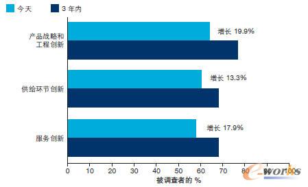 ���ߵĄ����Pע��