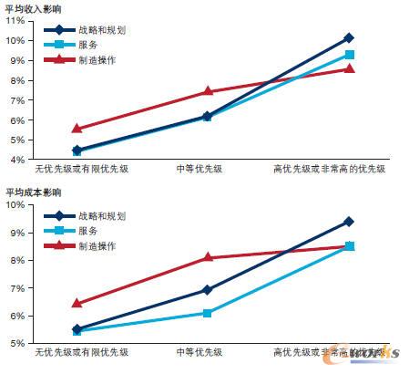 �������ȼ������ϵ���ƽ��Ӱ�