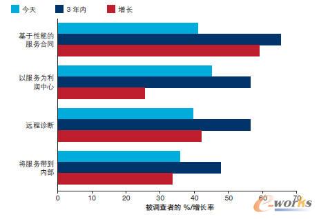 ��Ҫ�ķ��Ց���