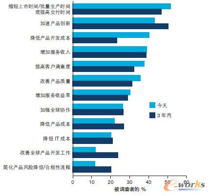 �ƄӃrֵ�ķ���