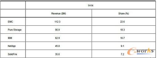 2014�ϰ���ȫ��ȫ�W�����������r