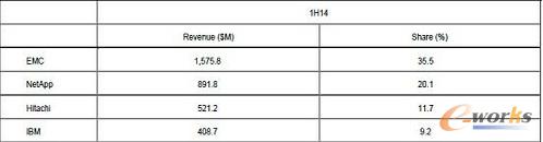 2014�ϰ���ȫ�������������r