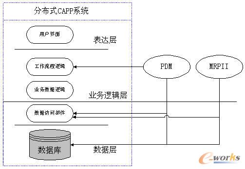 �ֲ�ʽCAPPϵ�y�����ӽY��