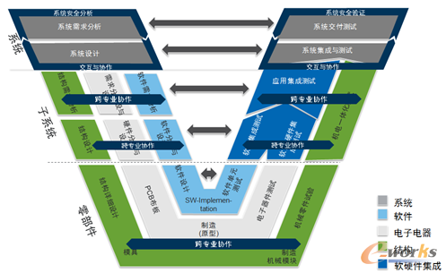 圖8 軟硬件集成,驅動產品創新與智能