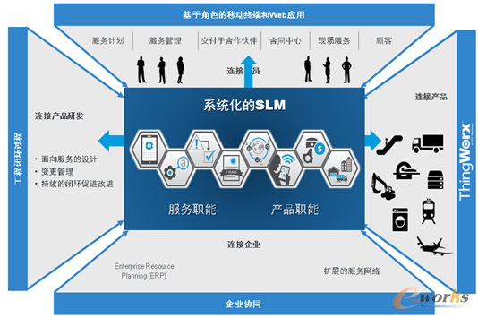 圖9 系統化SLM過程促進產品全連通