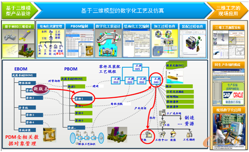 圖12 面向產品全生命周期的三維設計制造一體化平臺