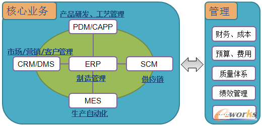 �D2 BOM����I��Ϣ��ϵ�y����Ҫ��������