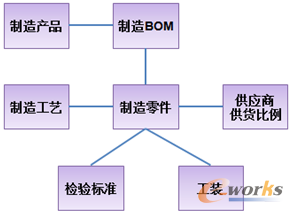 �D4 ����BOM�ΑB