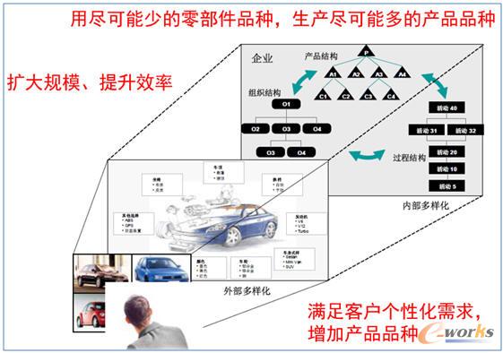 �a(ch��n)Ʒ�������Ј�(ch��ng)Ҫ��