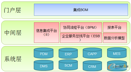 �D8 ����BOM��Q���������w�ܘ�