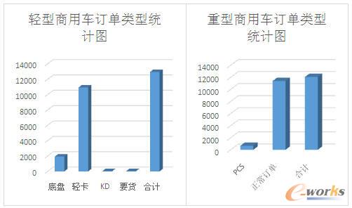 ���칫˾ӆ�Δ�(sh��)���y(t��ng)Ӌ(j��)�D