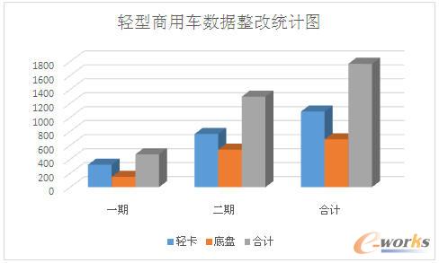 �p������܇��(sh��)��(j��)���Ľy(t��ng)Ӌ(j��)�D