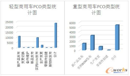 ���칫˾PCO��ͽy(t��ng)Ӌ(j��)�D