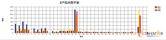 ����ƽ�����