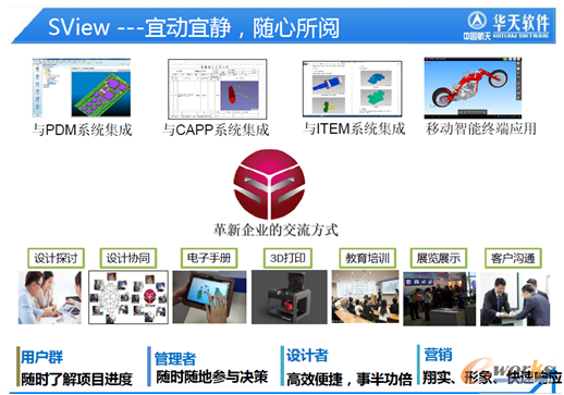 �D5 SView�aƷ��B