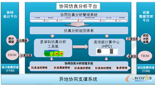 �D3 �fͬ����ƽ�_���w�ܘ�