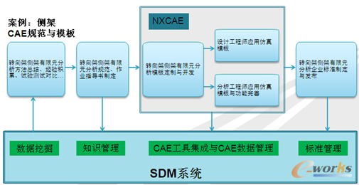 �D6 �������Ҏ���cģ�彨��