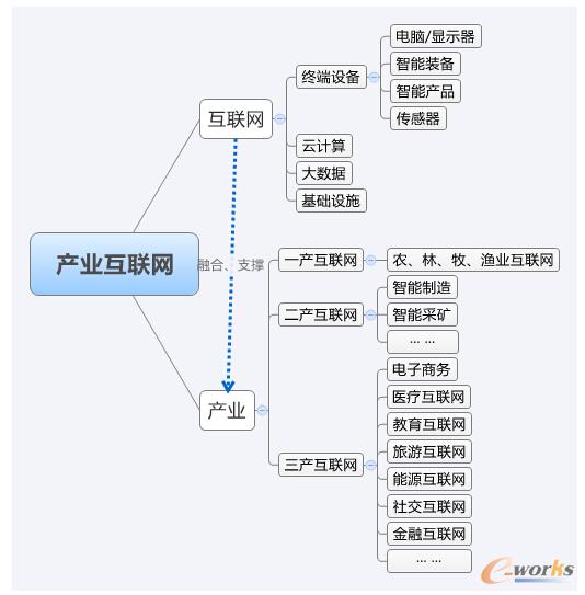 �D �a(ch��n)�I(y��)��(li��n)�W(w��ng)�ܘ�(g��u)